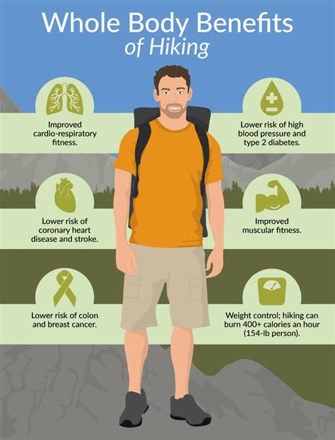 significant crucial word hike